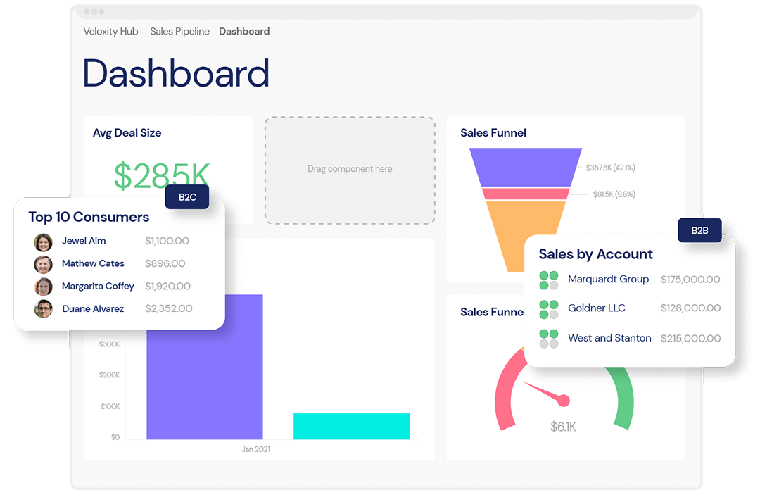 A screenshot of the Veloxity healthcare CRM that enables marketing teams to be more effective for providers and physicians.
