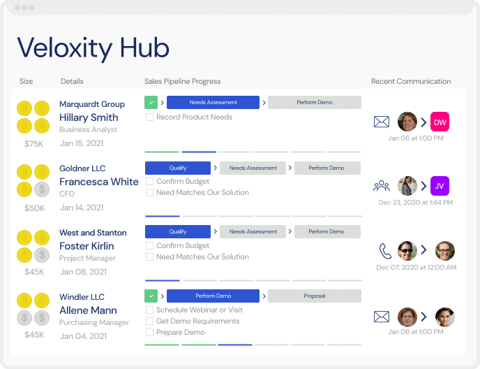 A screenshot of the Veloxity Pharmaceutical Industry CRM platform with a central hub to make everything easier.