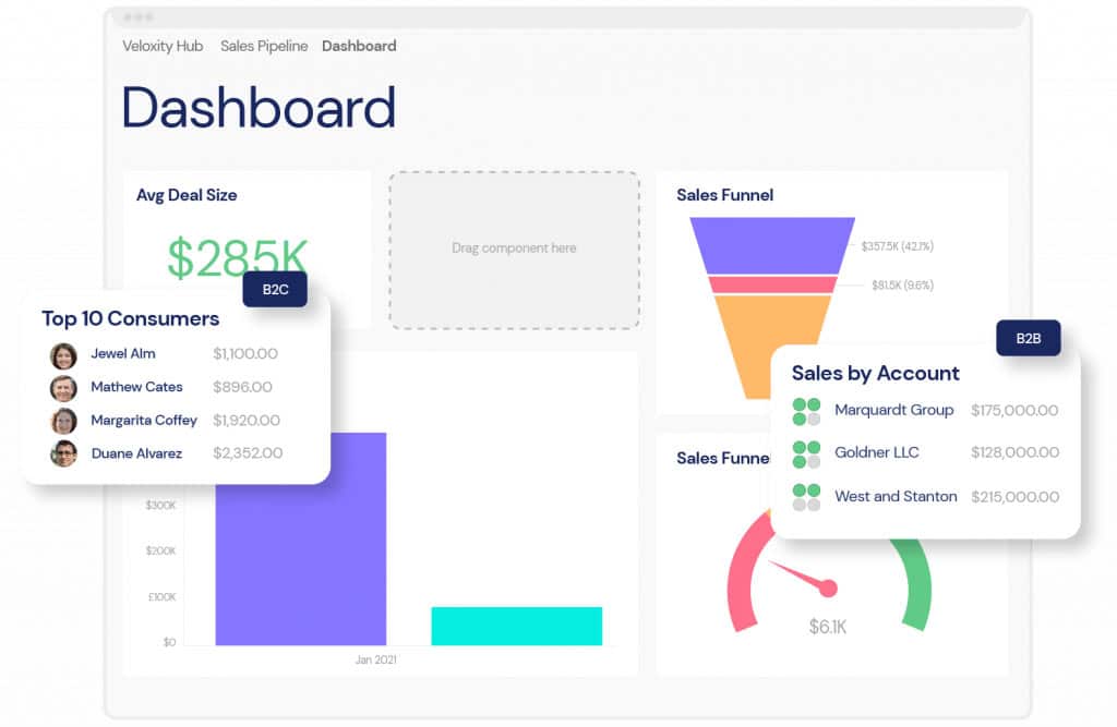 A screenshot of the Veloxity CRM for life sciences platform with a central dashboard to make everything easier.